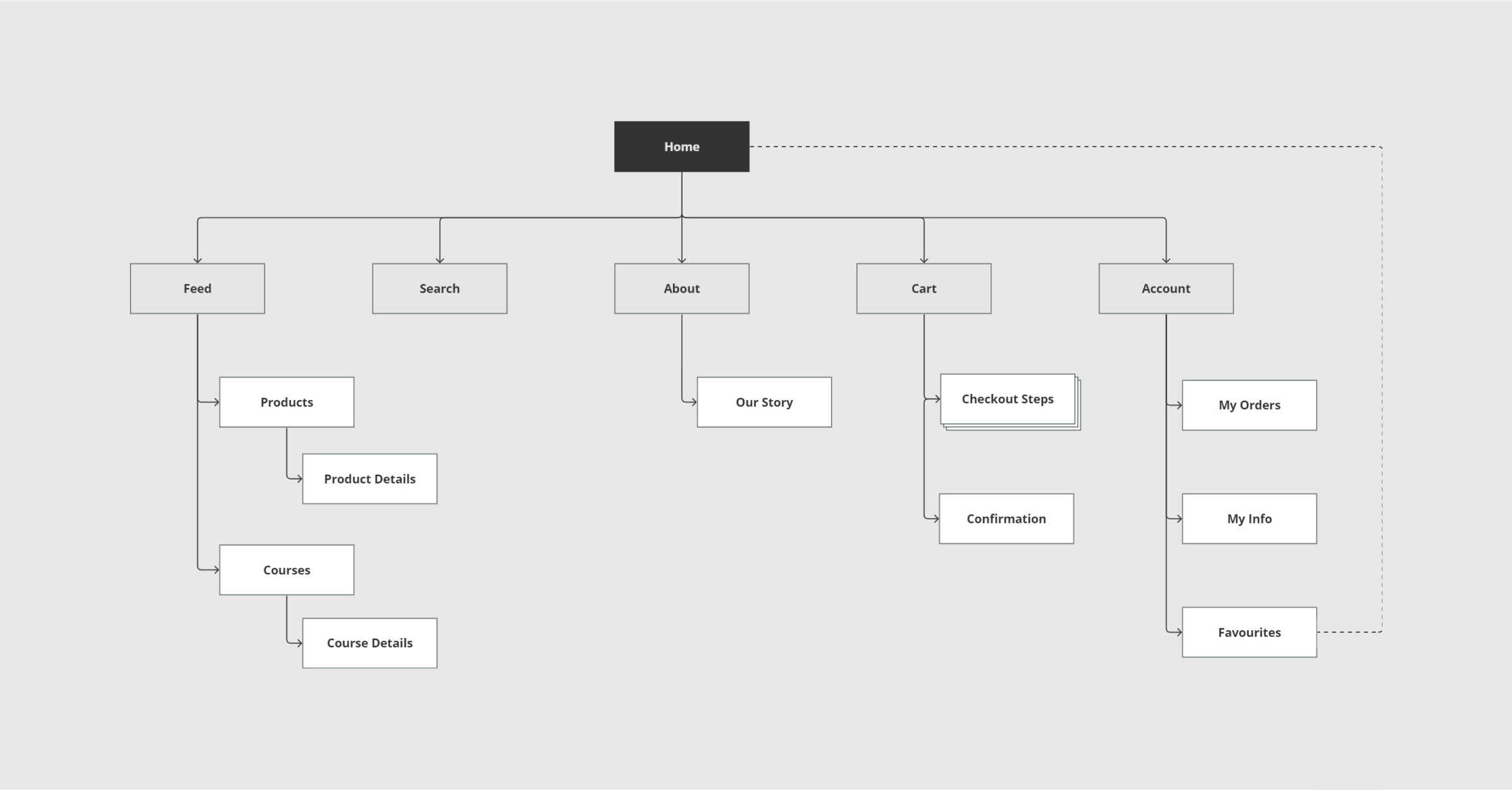 site map